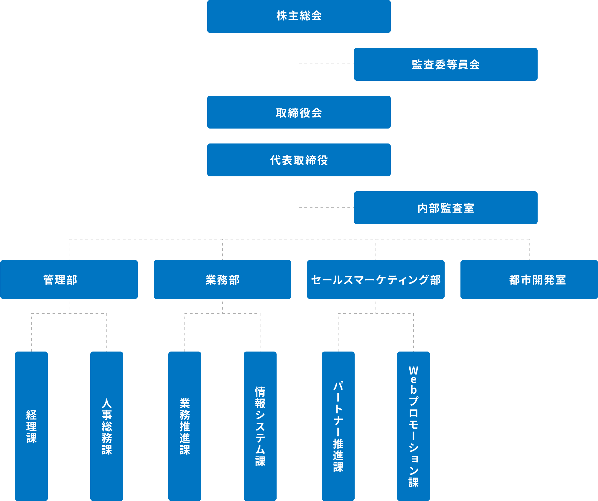 組織図