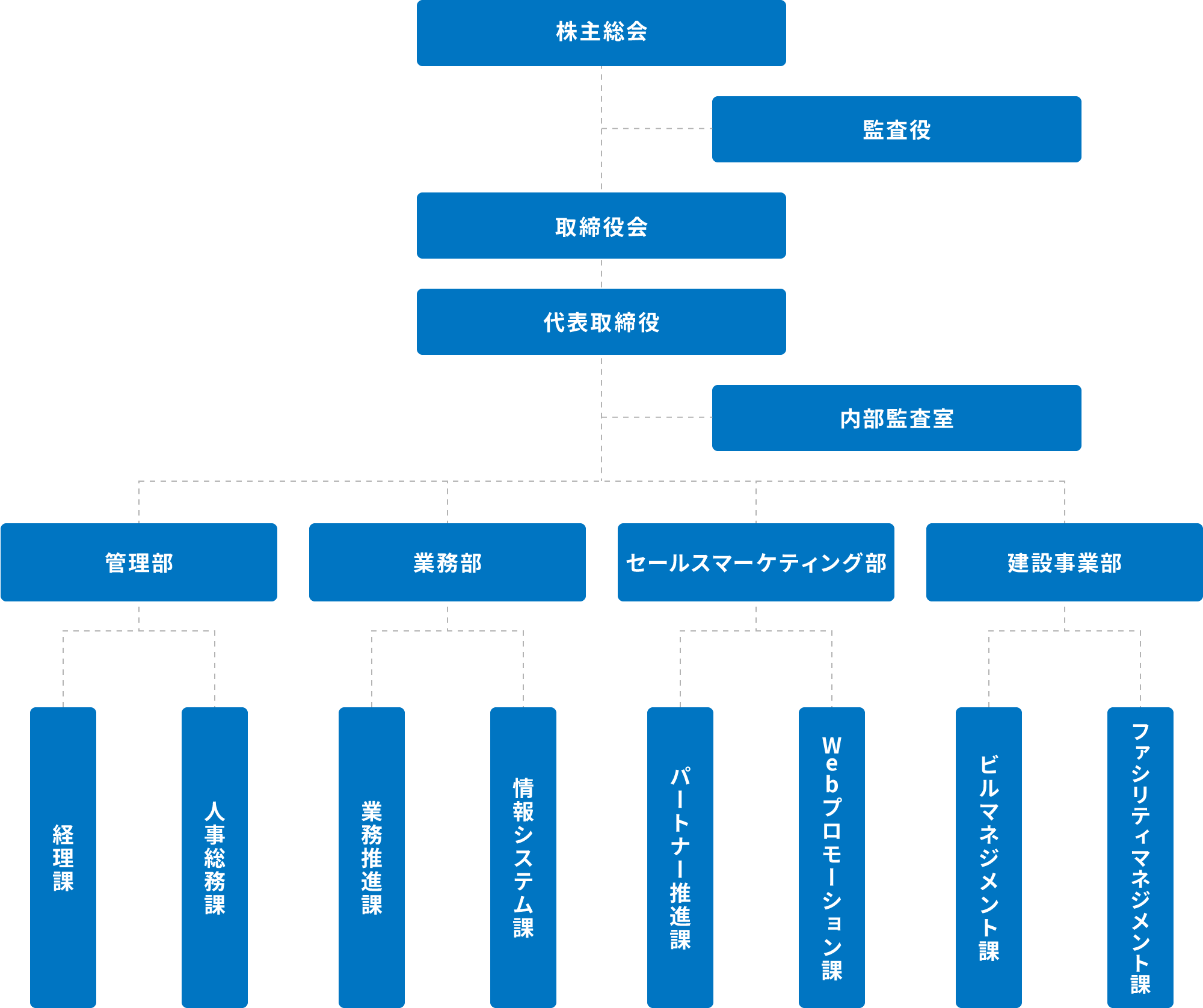 組織図